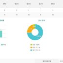 시립기흥더샵어린이집