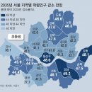 서울 초중고생 12년후 반토막, 분교-폐교 속출한다 이미지