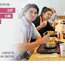 황금알 한국경제