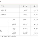 신창기업(주) 발리오스승마장 이미지