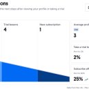 Intensive Reading | Preply 튜터링 후기 (제가 슨생님)