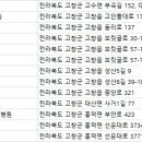 고창부안축협동물병원 이미지