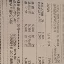 안성맞춤(제천)휴게소편의점 이미지