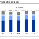 농협정건설빌딩 이미지