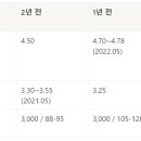 (의)영문의료재단 다보스병원