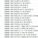 문영호한의원 네이버블로그
