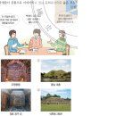 29회 한국사능력검정시험 초급 6번 : 백제 무령왕릉 이미지