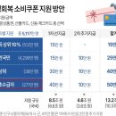이정도면 전국민 50만원 이미지