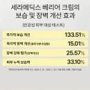 영메딕스 | 속건조해결 방법 보습크림 맥스클리닉 세라마이드 응급크림