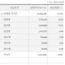 주식회사 한불