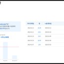 동산삼성아파트 이미지