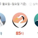 Top 스크린골프존 이미지