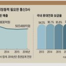통신나라 이미지