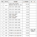 [뉴스 ＞ 사건·사고] [단독] 인천시 A-WEB 지원 문건 보니 이미지