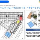지제로 이미지