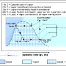 Refrigeration 이미지