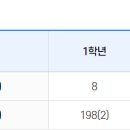 풍덕초등학교 주변 이미지