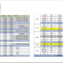 2024년 재정평가 및 2025년 재정사업계획서 이미지