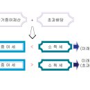 중간배당과 차등배당 이미지