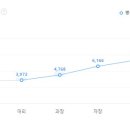 (주)케이티엔지니어링 이미지
