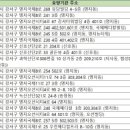 박관식내과의원 이미지