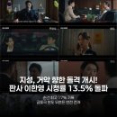 이석상사 | 판사 이한영, 시청률 13.5% 돌파! 지성의 정의 구현, 거악 향한 돌격 시작