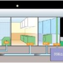 강원하수구 이미지
