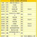 (주)영화기업사 - 2285 | (주)영화기업사