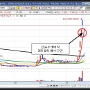 오리엔탈정공(014940) 급등주 제9비칙 케이스연구 이미지