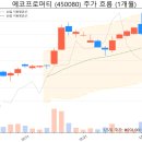 태영비엠