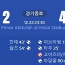 [2023 FIFA Club WorldCup 3.4위전] 우라와 레드 다이아몬즈 vs 알 아흘리 SC 골장면.gif 이미지