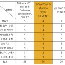 용전약국 이미지