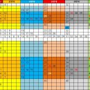 중동1072(중1-11)-중동1075(중1-15) | 1112회로또당첨 분석 1등 10명 당첨[행운645]