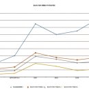 광교하우스위브공인중개사사무소 이미지
