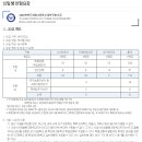 대양고등학교 이미지