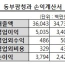 계산청과
