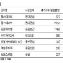 수도권 `중·대형단지`를 노려라 이미지