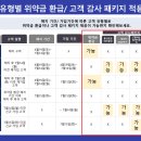 SK 위약금 면제 7/14일까지 가능합니다. 이미지