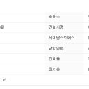 헬렌영어교습소 이미지