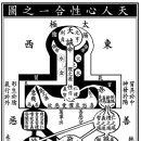 입학도설 이미지