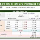 원흥역3번출구 이미지