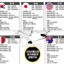 2018 & 2022 World Cup Bids (Korean) 이미지