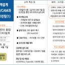 (주)현대CAD디자인직업전문학교