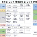 트리메디칼(주) 이미지