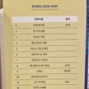 나는 북경의 택배기사입니다 - 후안옌 (자유를 얻는 것보다 추구하는 것이 중요하다)