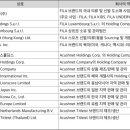 주식회사 휠라홀딩스 이미지