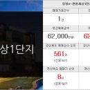 드림명문공인중개사사무소 네이버블로그