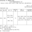 <서울지방국토관리청고시제2004-220호>도로구역결정(변경)의고시(성남~장호원도로건설공사제1공구시행)(2004.11.15) 이미지