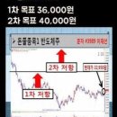 동진파트너스 이미지