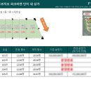 신미주세탁소 이미지